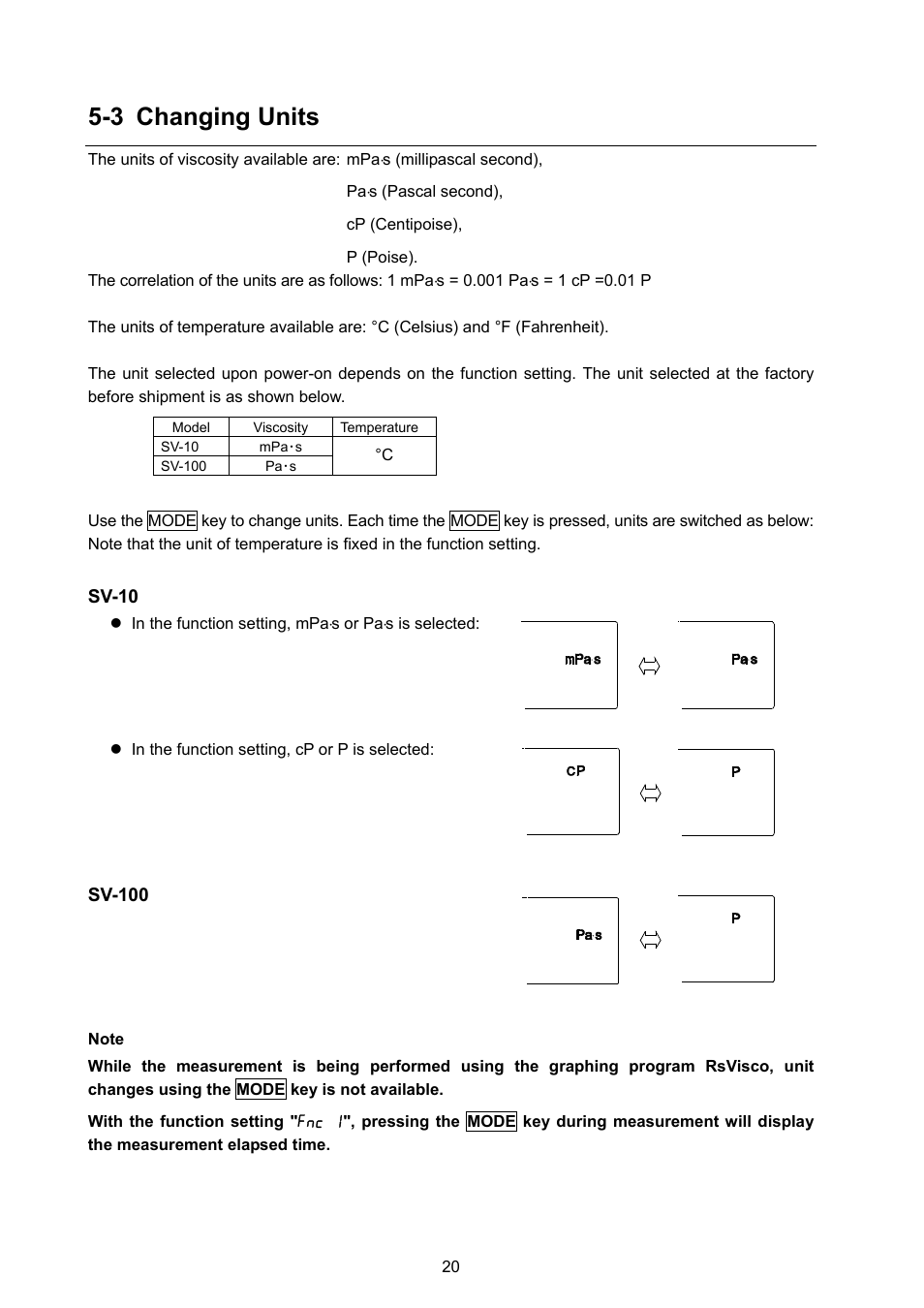 3 changing units | A&D Weighing SV-100 User Manual | Page 22 / 66