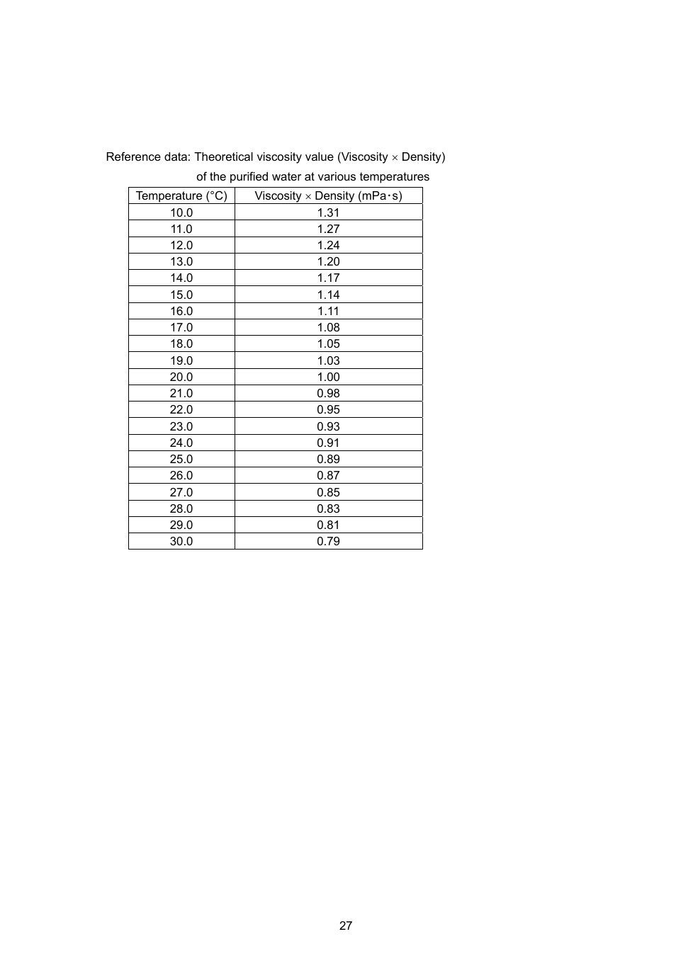 A&D Weighing SV-100 User Manual | Page 29 / 66
