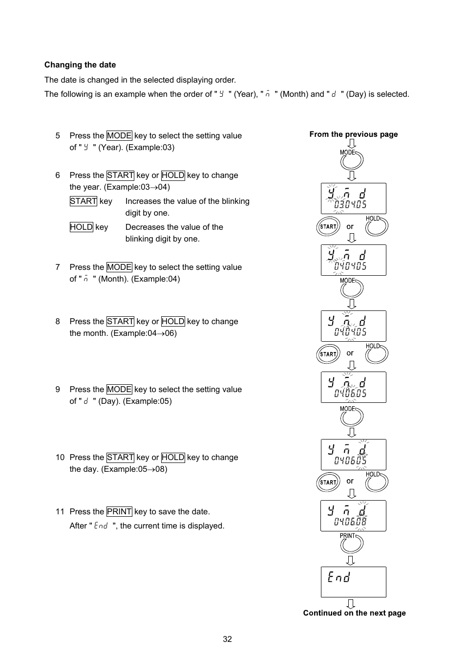 A&D Weighing SV-100 User Manual | Page 34 / 66