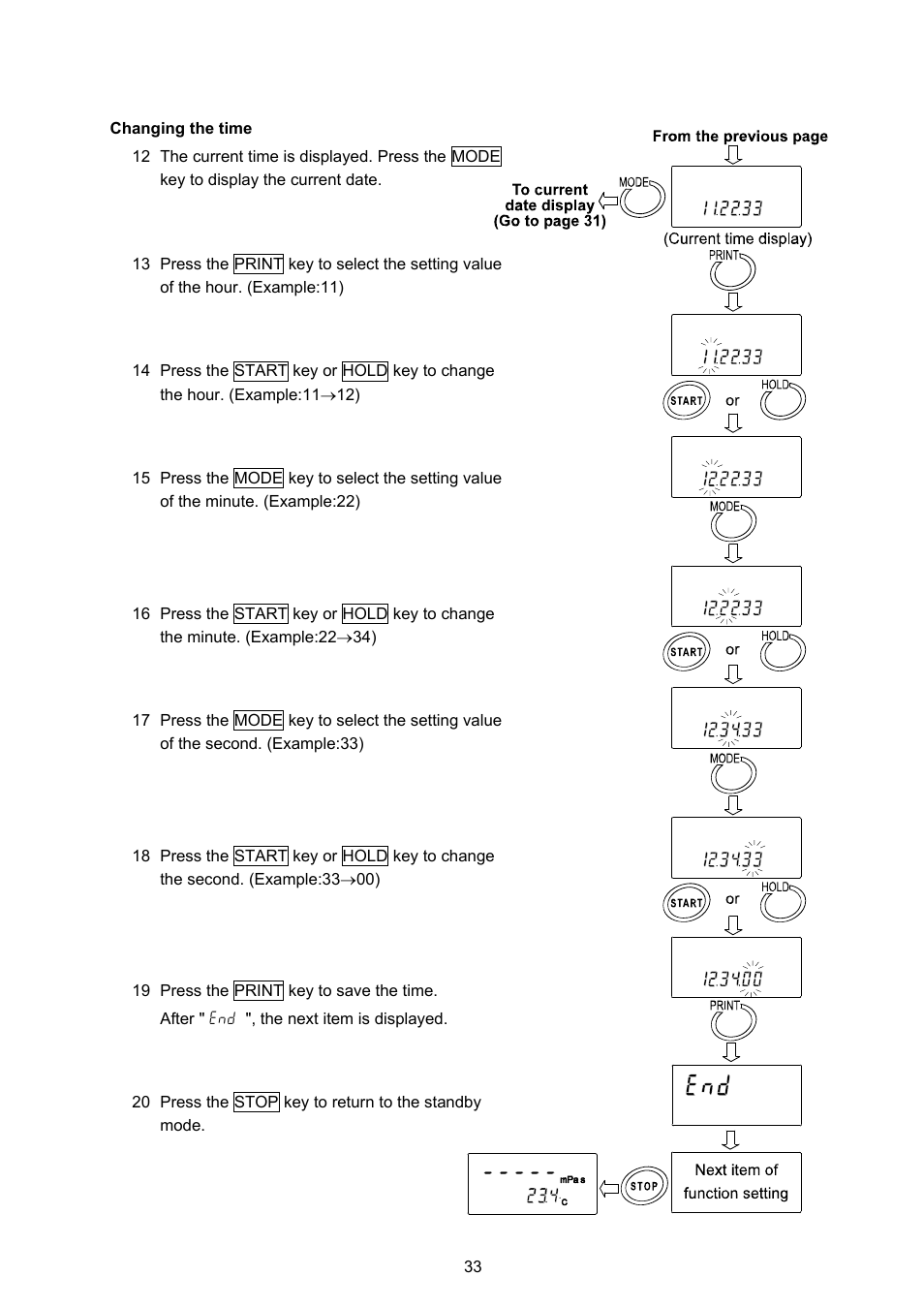 A&D Weighing SV-100 User Manual | Page 35 / 66