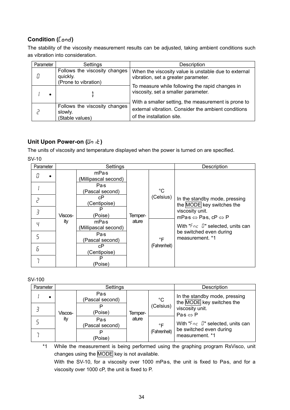 A&D Weighing SV-100 User Manual | Page 36 / 66