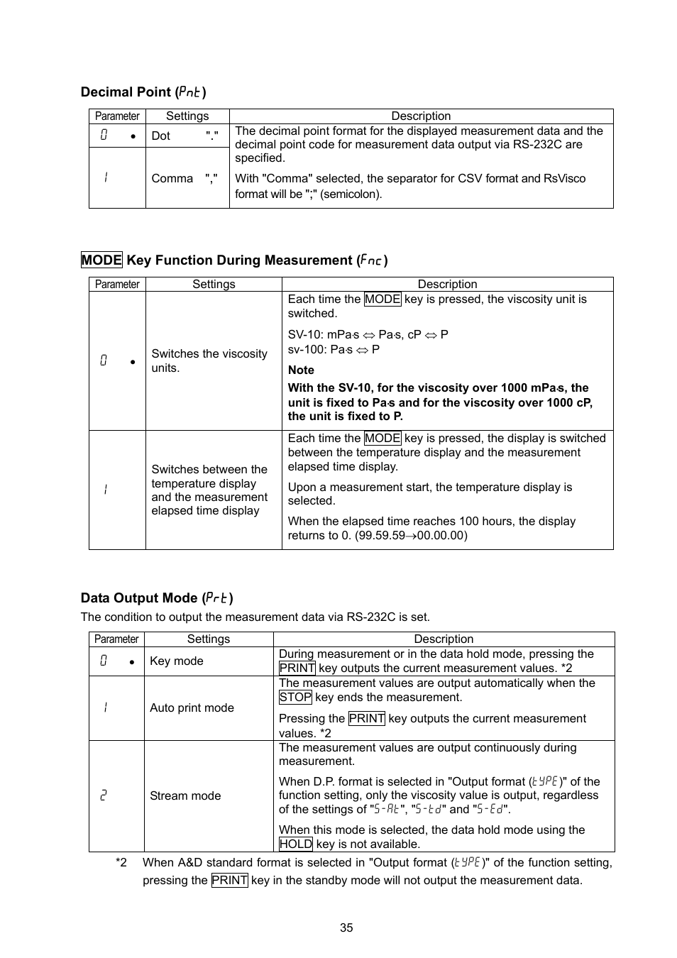 A&D Weighing SV-100 User Manual | Page 37 / 66