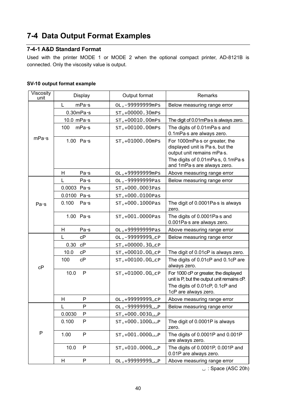4 data output format examples | A&D Weighing SV-100 User Manual | Page 42 / 66