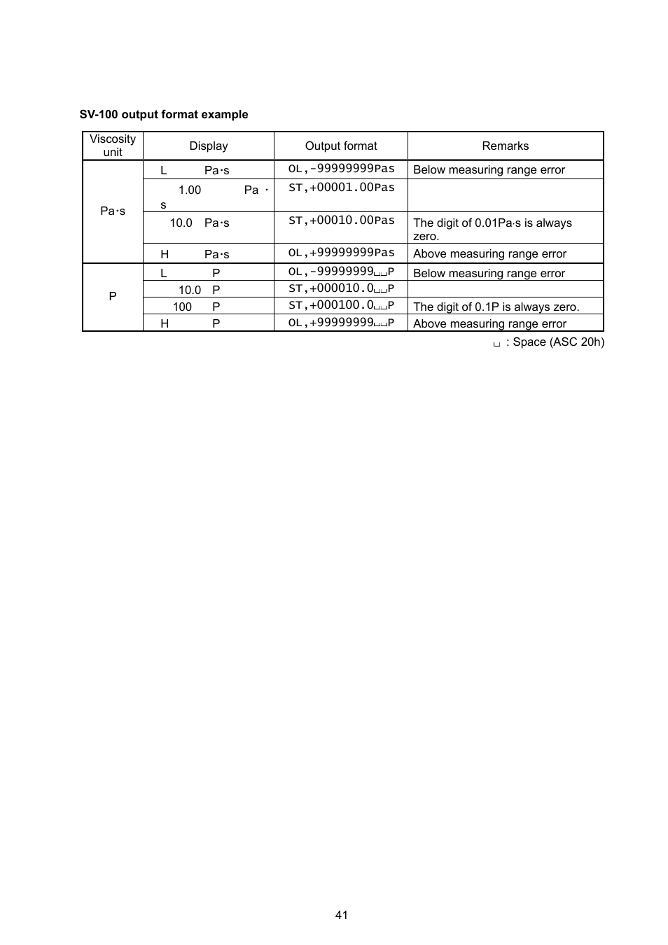 A&D Weighing SV-100 User Manual | Page 43 / 66