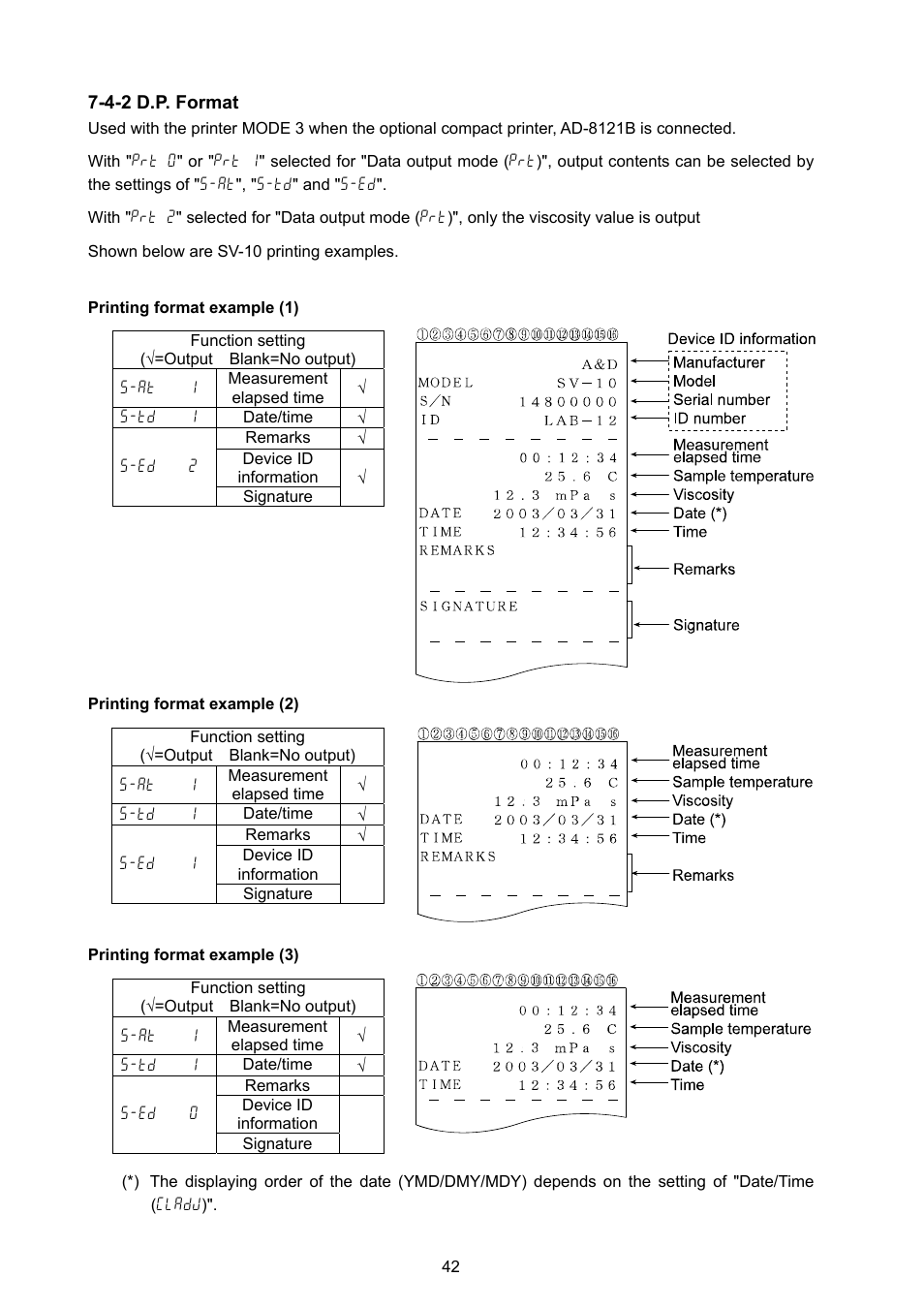 A&D Weighing SV-100 User Manual | Page 44 / 66