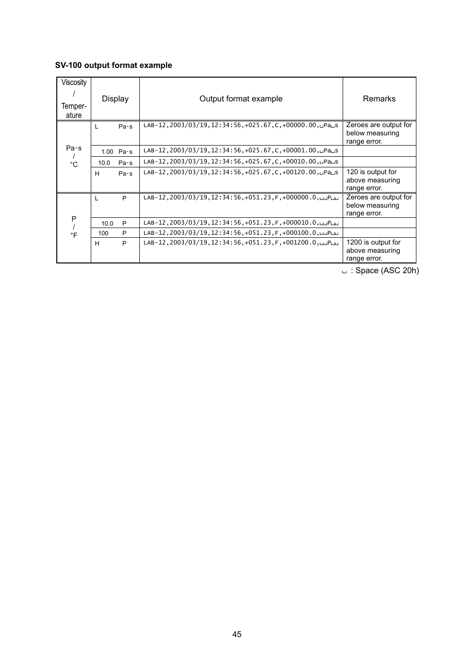 A&D Weighing SV-100 User Manual | Page 47 / 66