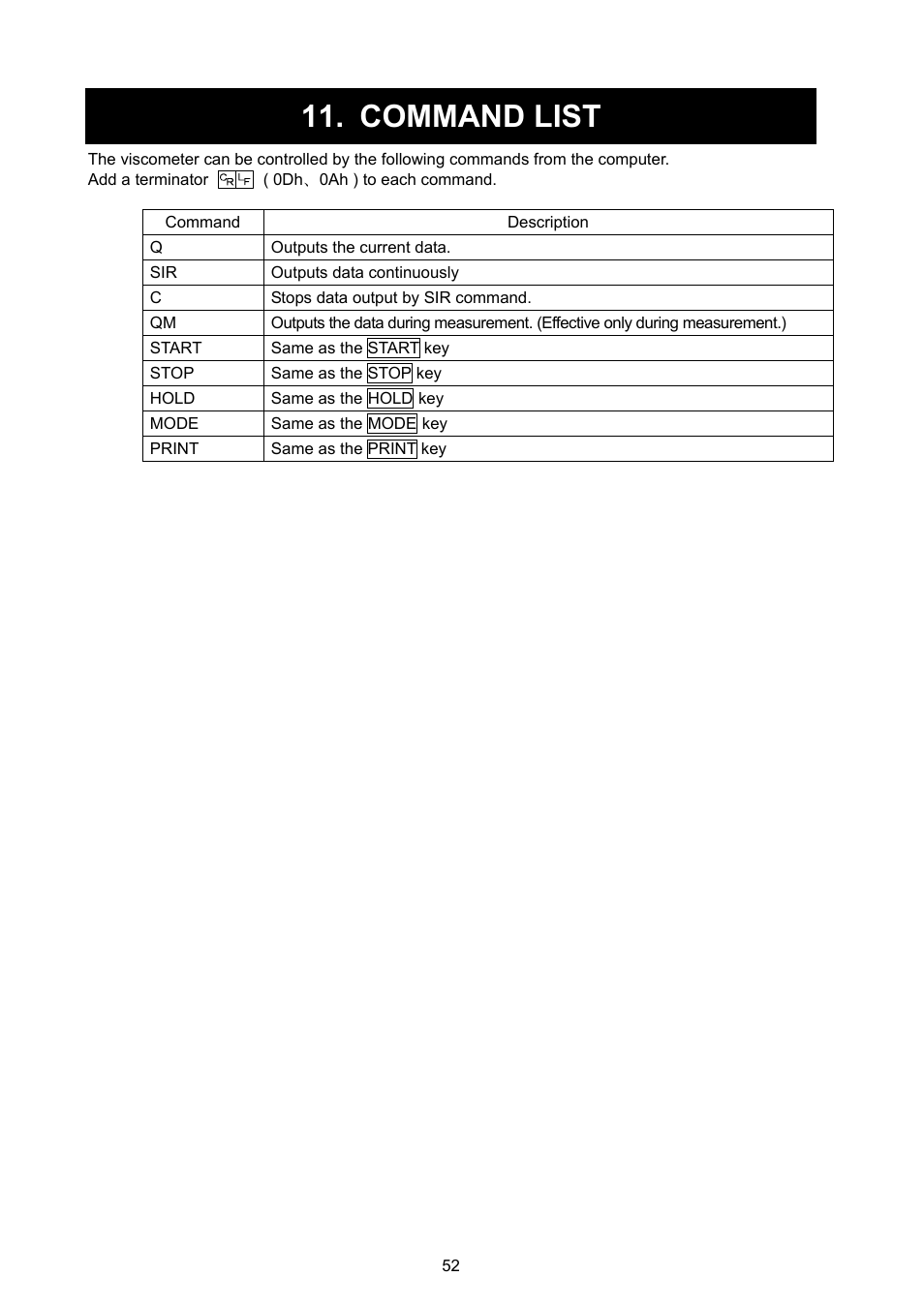 Command list | A&D Weighing SV-100 User Manual | Page 54 / 66