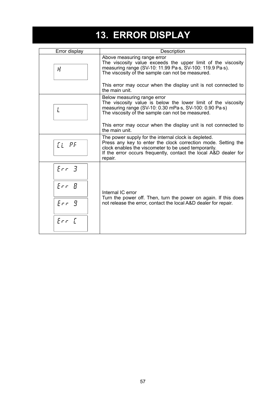 Error display | A&D Weighing SV-100 User Manual | Page 59 / 66