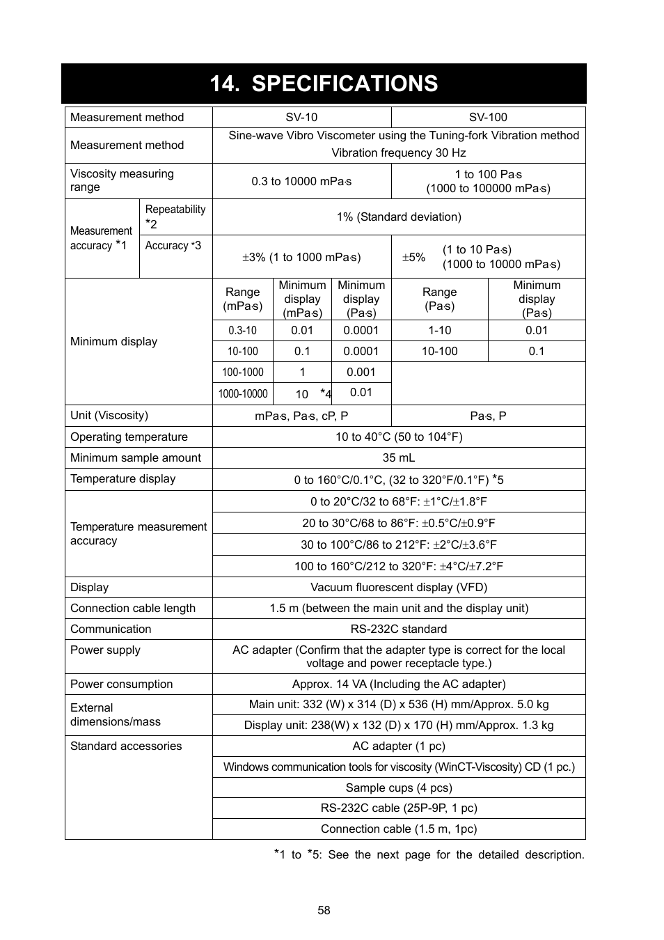 Specifications | A&D Weighing SV-100 User Manual | Page 60 / 66