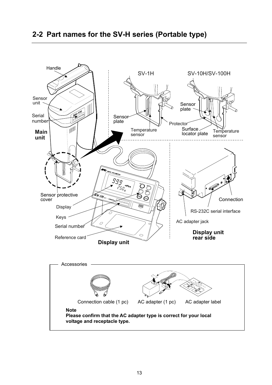 2 part names for the sv-h series (portable type) | A&D Weighing SV-100H User Manual | Page 15 / 102