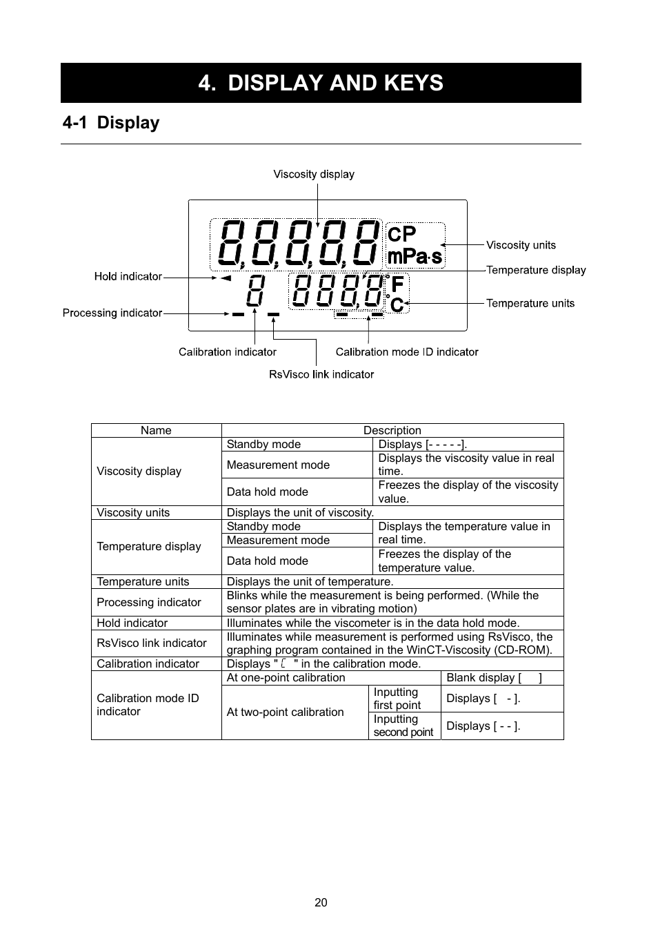 Display and keys, 1 display | A&D Weighing SV-100H User Manual | Page 22 / 102