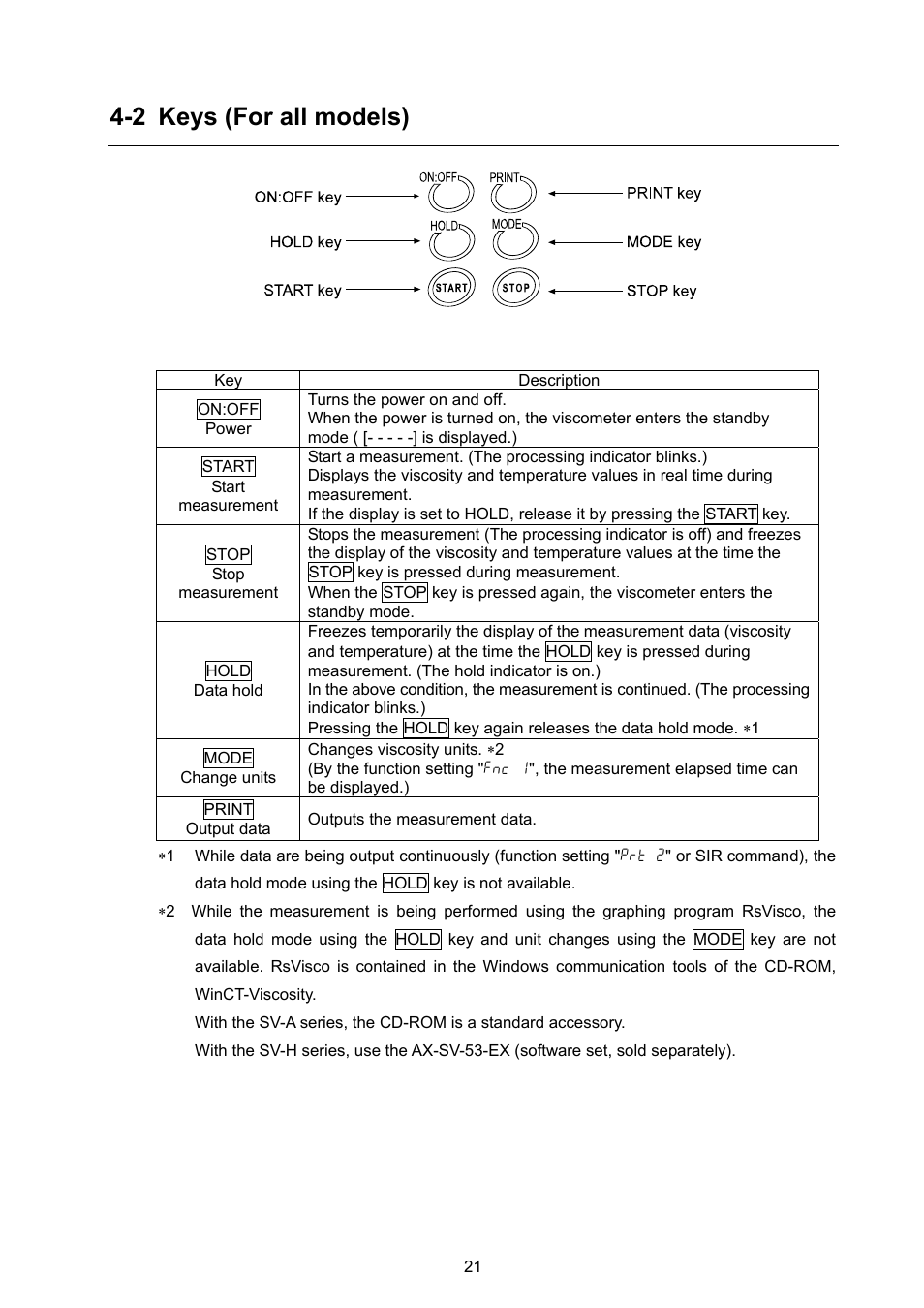2 keys (for all models) | A&D Weighing SV-100H User Manual | Page 23 / 102