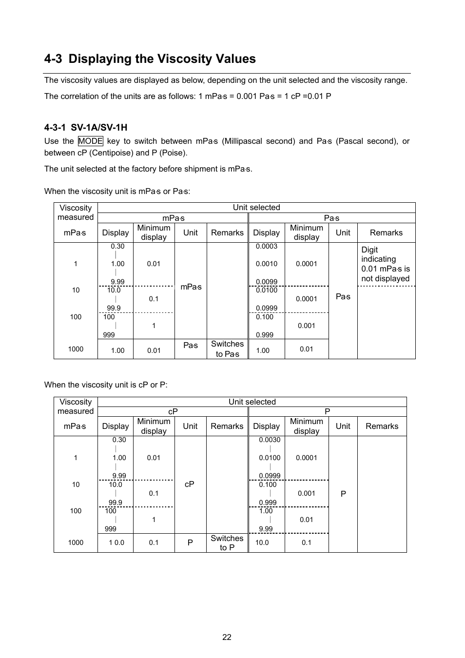 3 displaying the viscosity values, 3-1 sv-1a/sv-1h | A&D Weighing SV-100H User Manual | Page 24 / 102