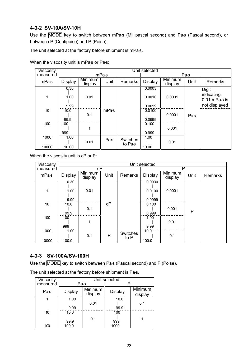 A&D Weighing SV-100H User Manual | Page 25 / 102