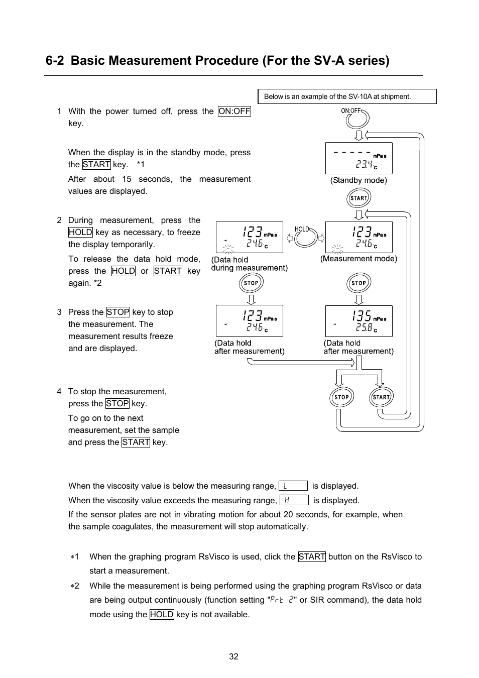 A&D Weighing SV-100H User Manual | Page 34 / 102