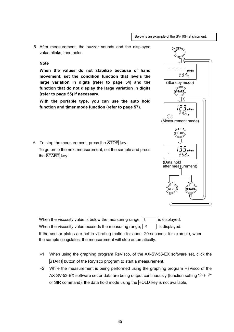 A&D Weighing SV-100H User Manual | Page 37 / 102