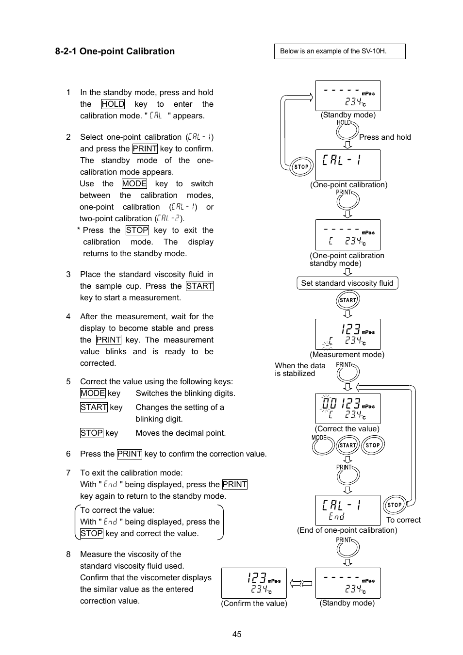 A&D Weighing SV-100H User Manual | Page 47 / 102