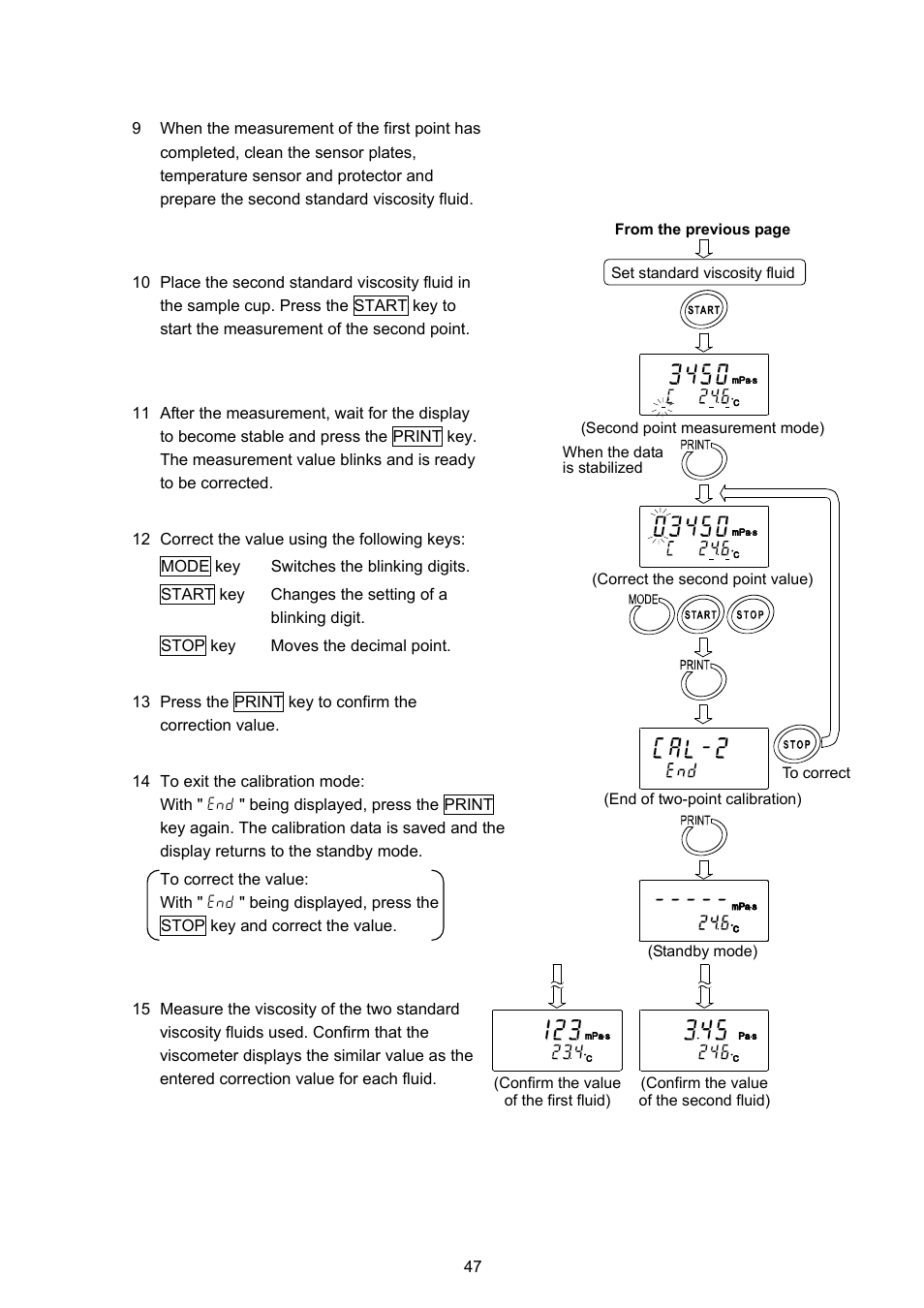 A&D Weighing SV-100H User Manual | Page 49 / 102