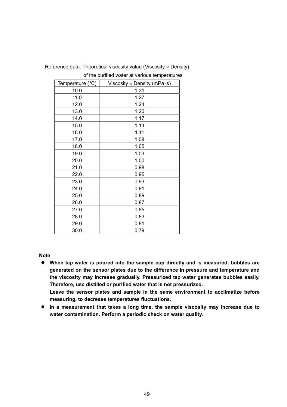 A&D Weighing SV-100H User Manual | Page 51 / 102