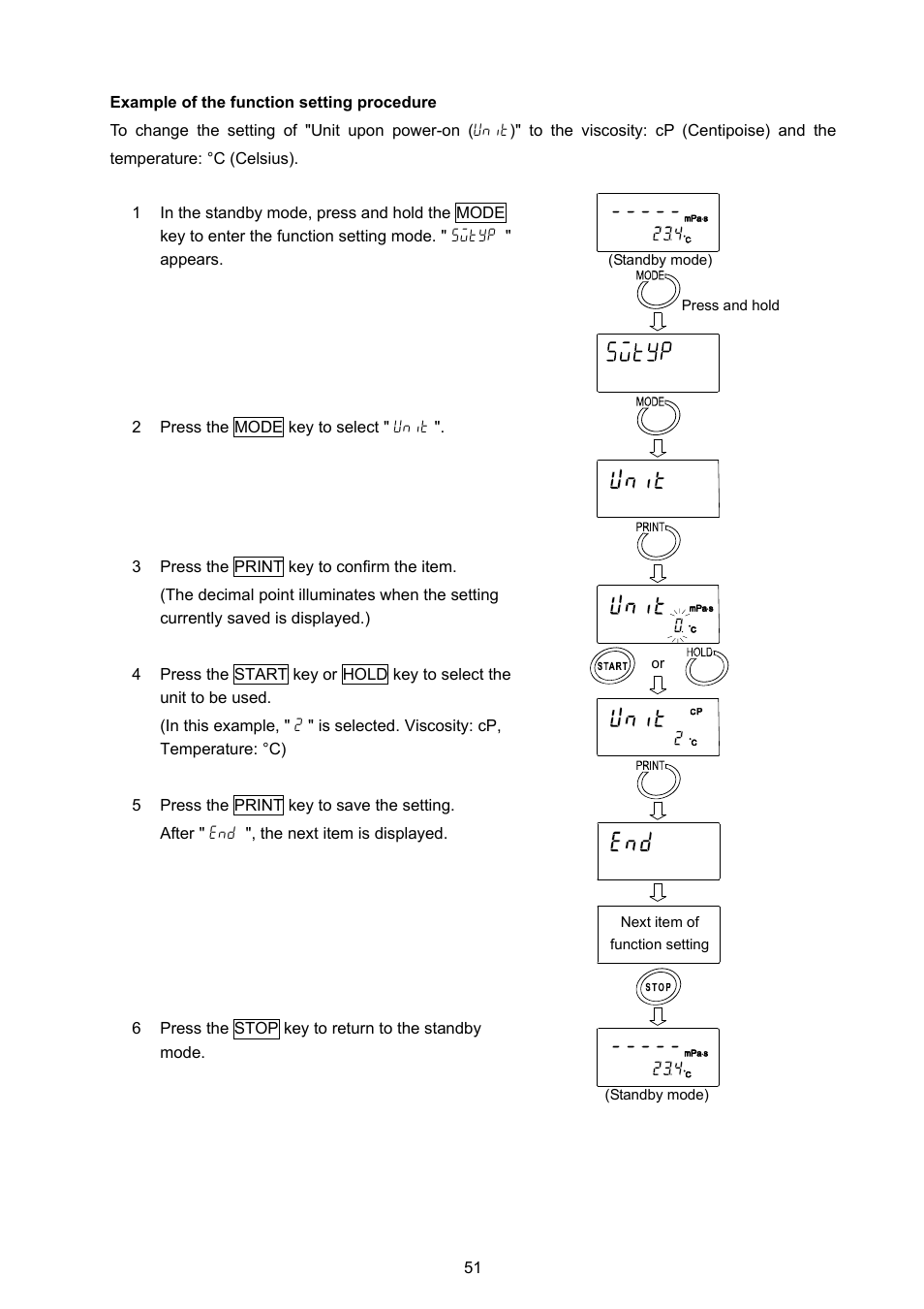 A&D Weighing SV-100H User Manual | Page 53 / 102