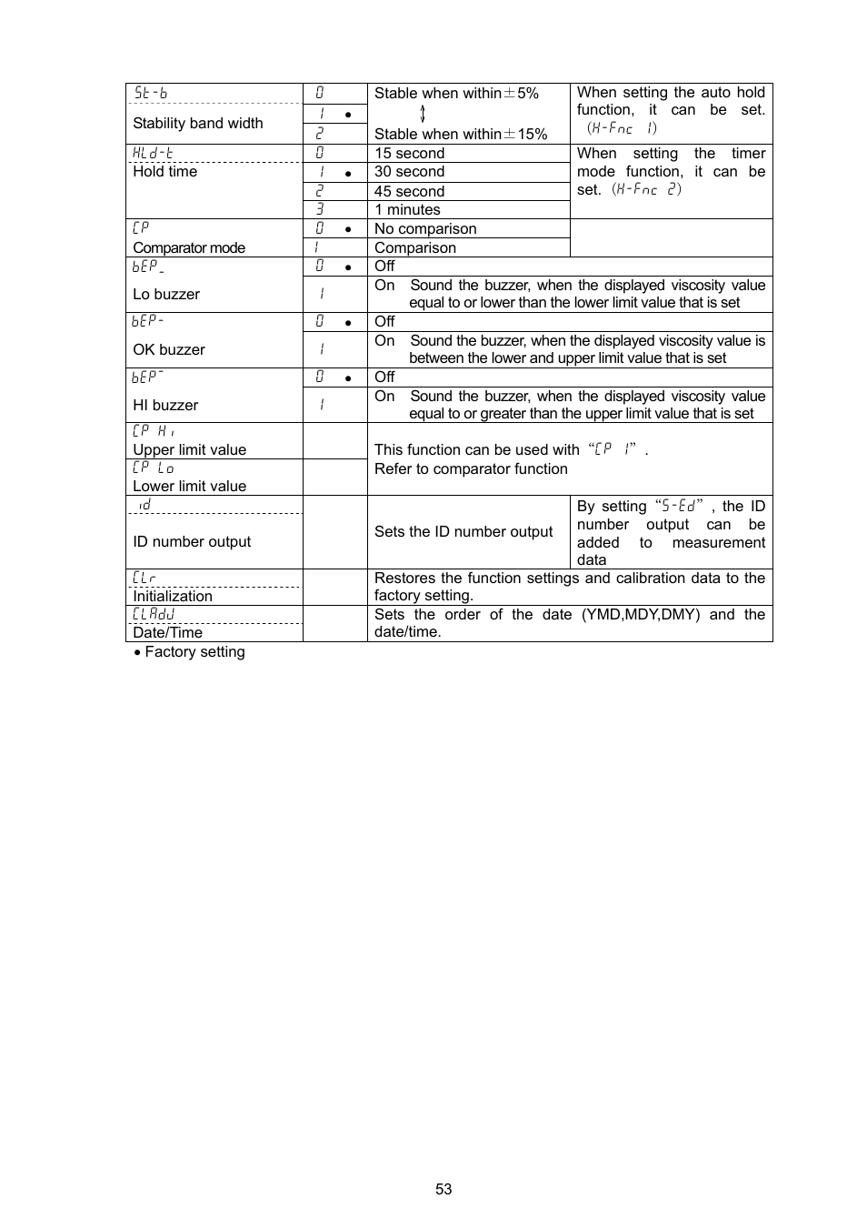 A&D Weighing SV-100H User Manual | Page 55 / 102
