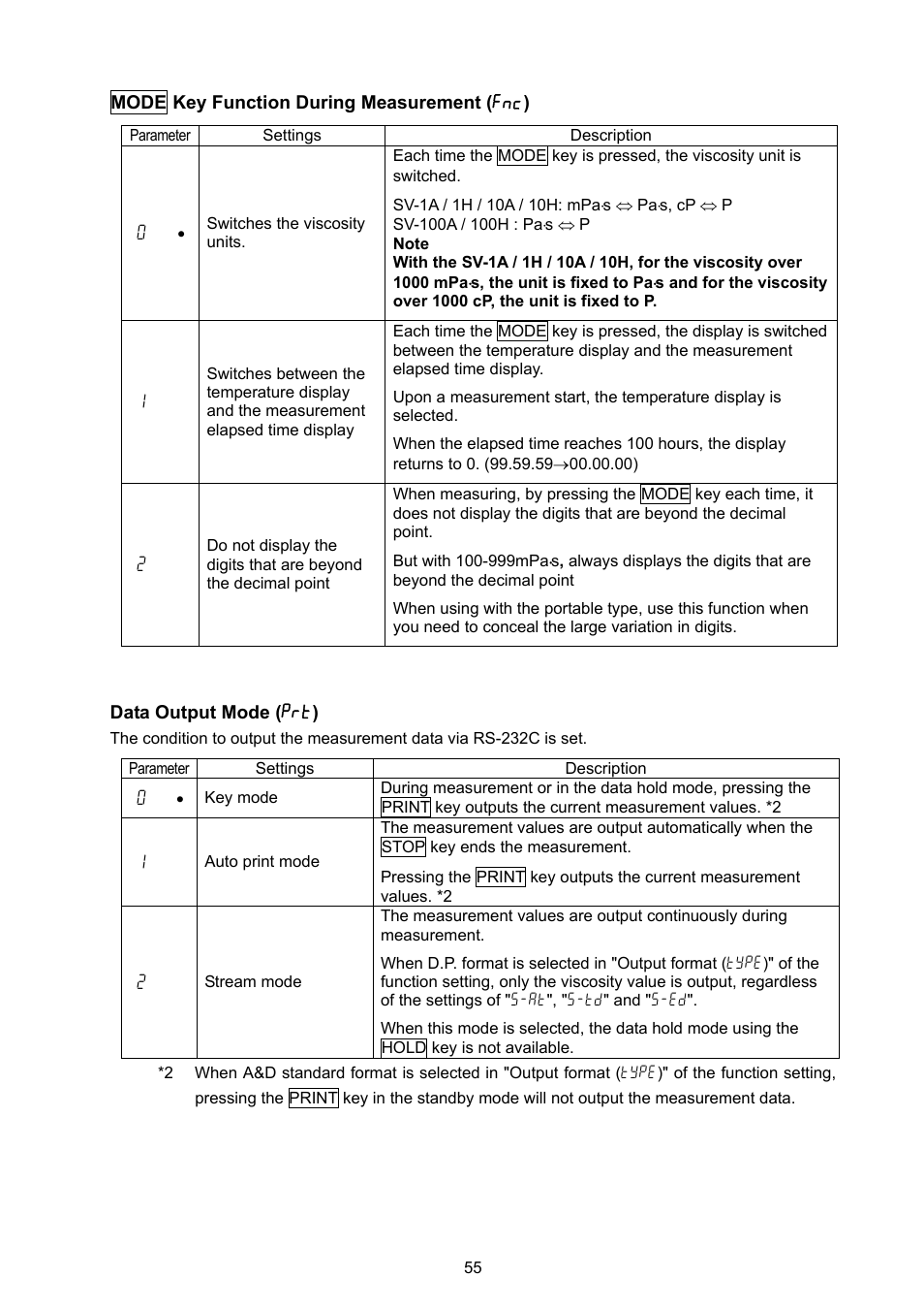 A&D Weighing SV-100H User Manual | Page 57 / 102