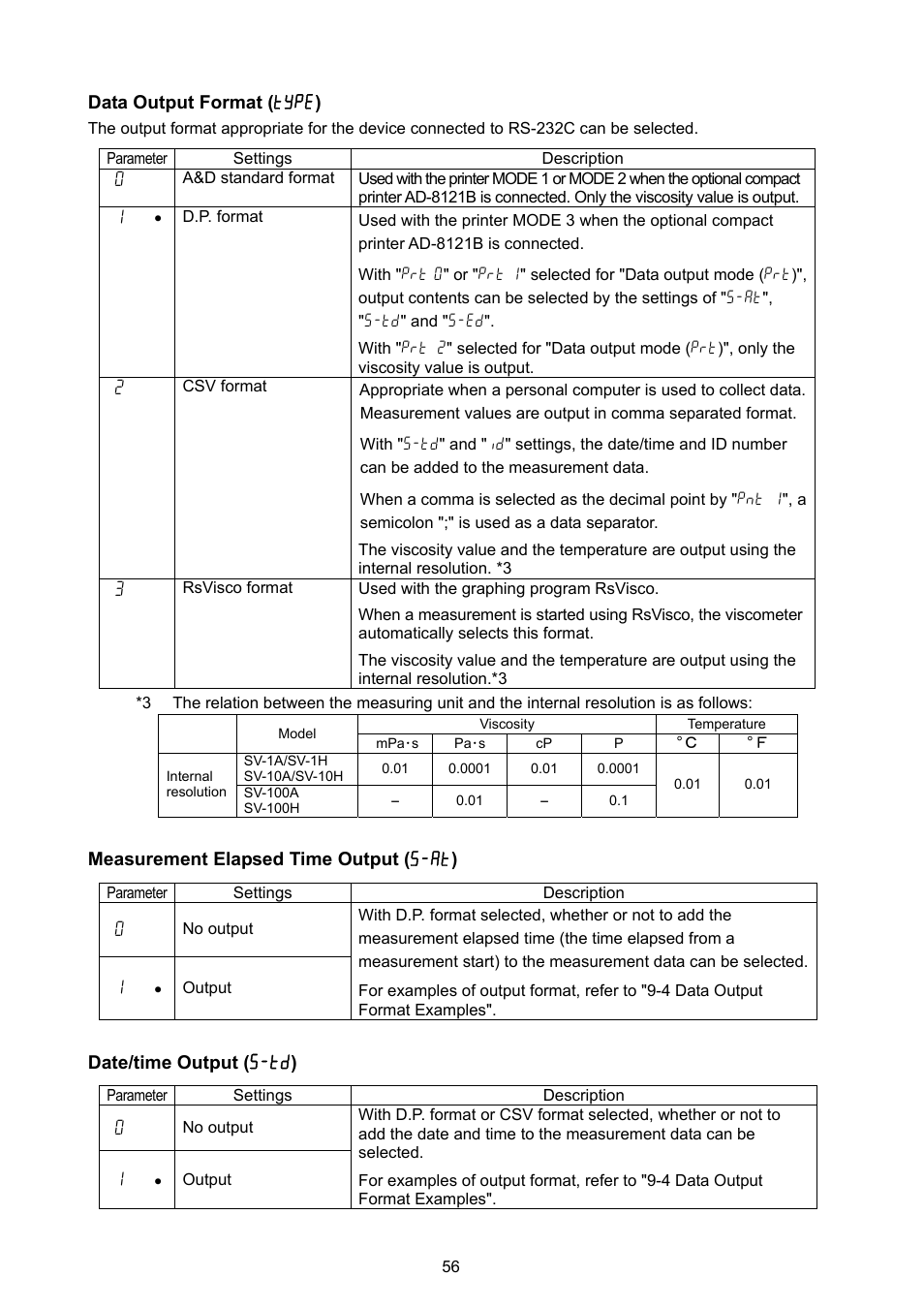 A&D Weighing SV-100H User Manual | Page 58 / 102