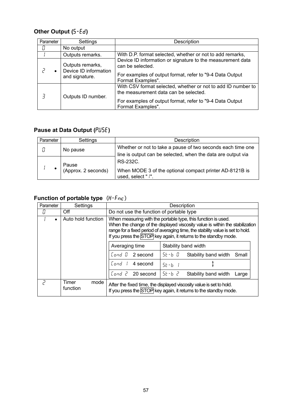 A&D Weighing SV-100H User Manual | Page 59 / 102