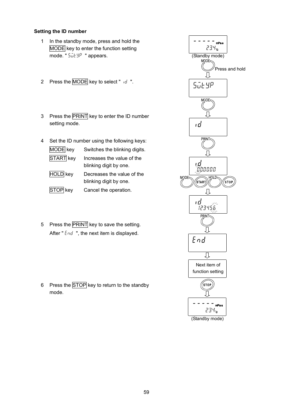 A&D Weighing SV-100H User Manual | Page 61 / 102