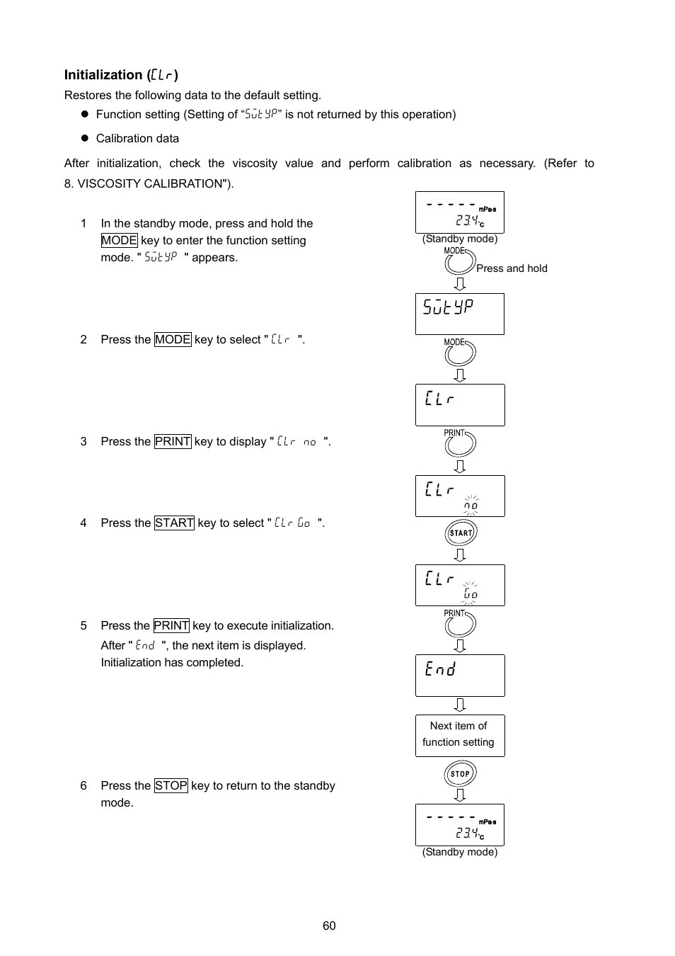 A&D Weighing SV-100H User Manual | Page 62 / 102