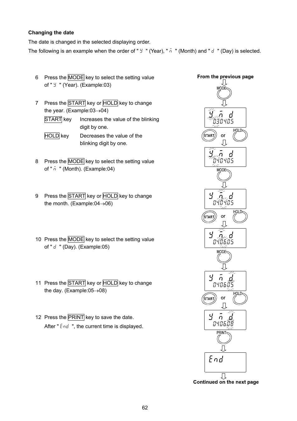 A&D Weighing SV-100H User Manual | Page 64 / 102