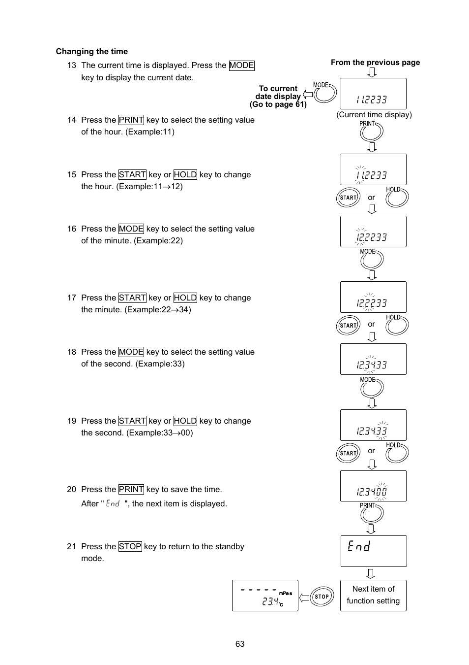 A&D Weighing SV-100H User Manual | Page 65 / 102