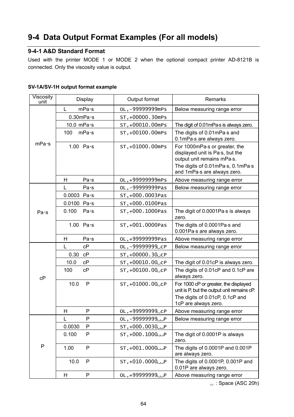 4 data output format examples (for all models) | A&D Weighing SV-100H User Manual | Page 66 / 102