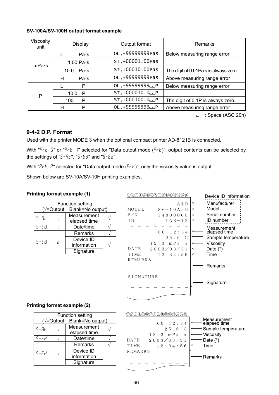 4-2 d.p. format | A&D Weighing SV-100H User Manual | Page 68 / 102