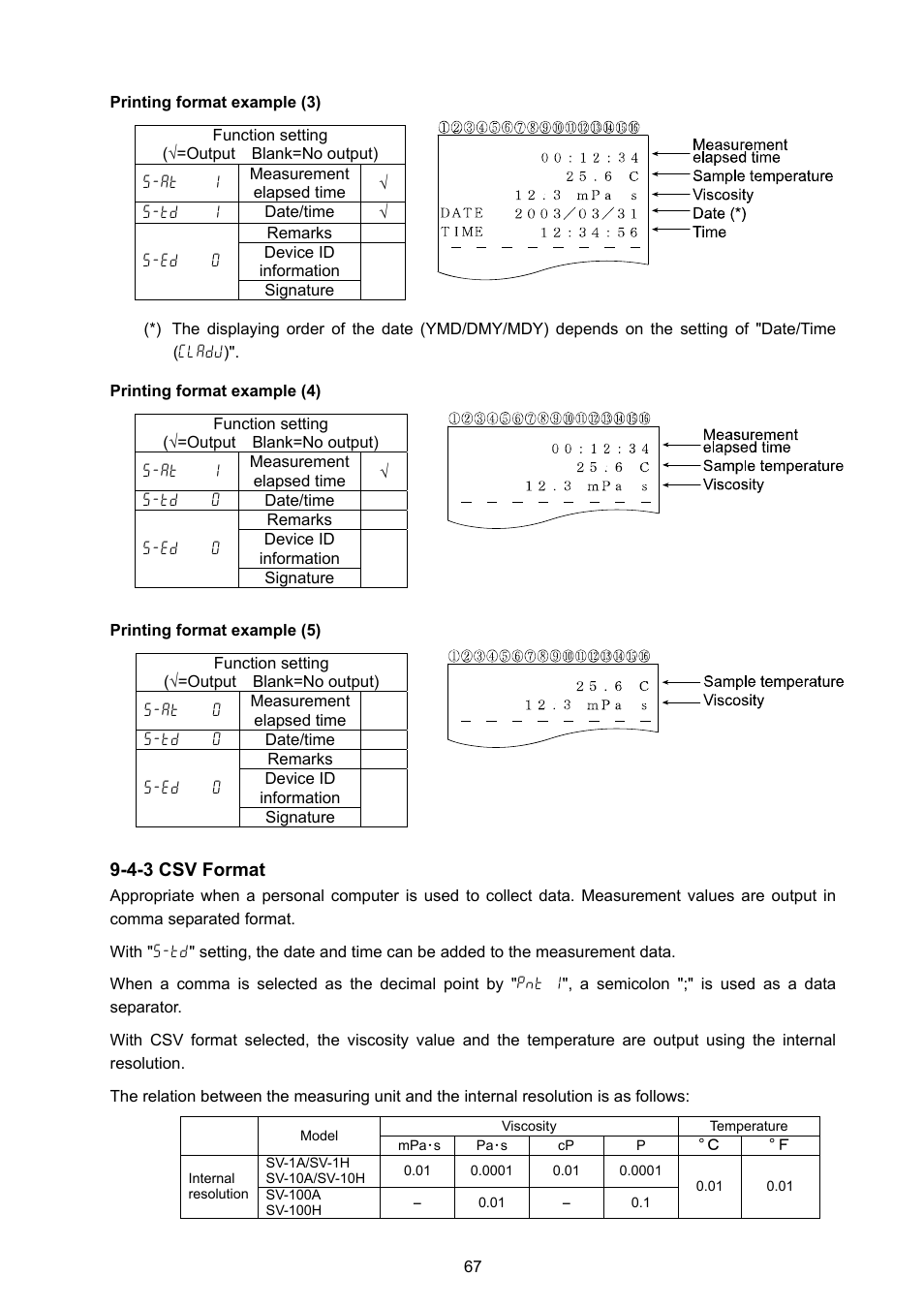 A&D Weighing SV-100H User Manual | Page 69 / 102
