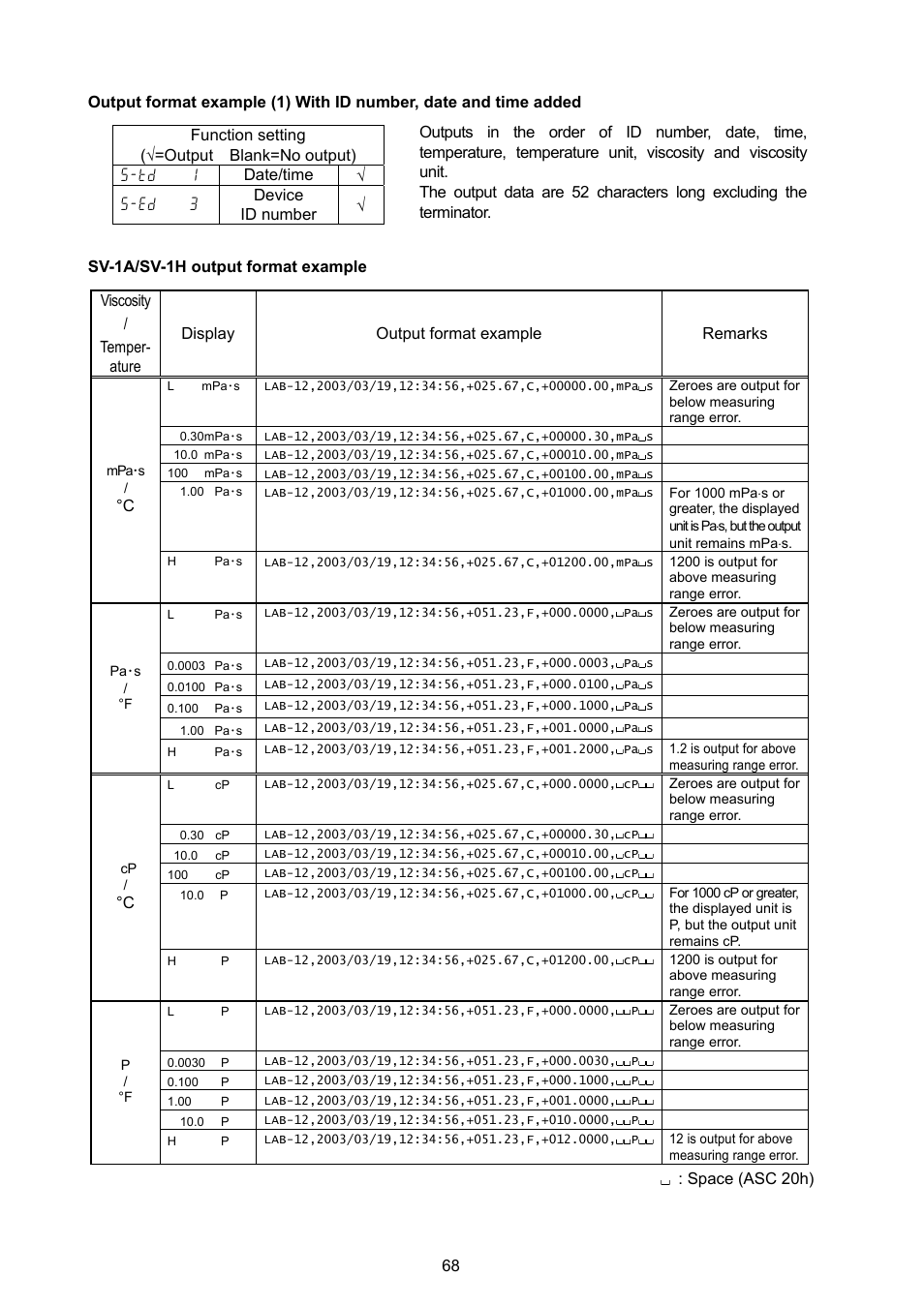 A&D Weighing SV-100H User Manual | Page 70 / 102