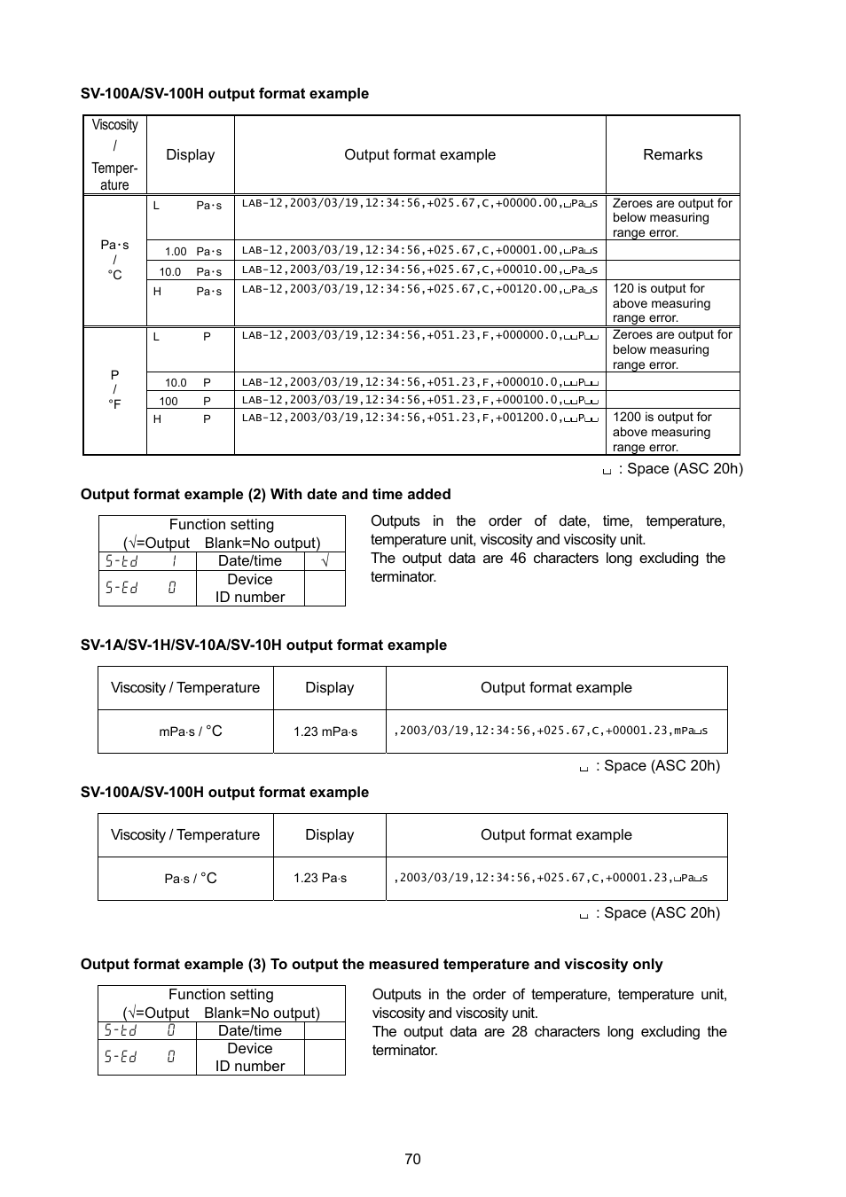 A&D Weighing SV-100H User Manual | Page 72 / 102