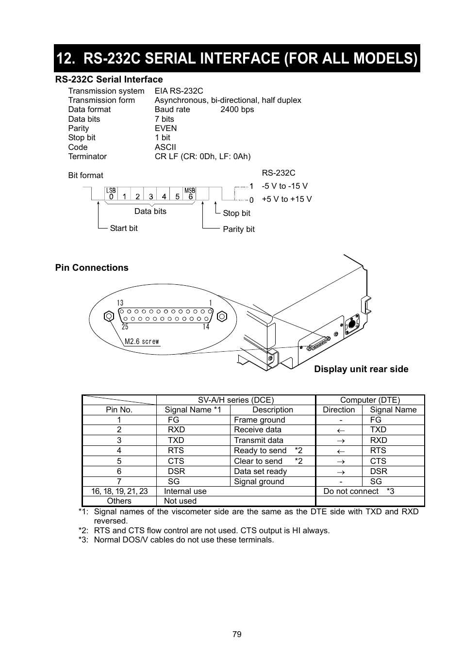 Rs-232c serial interface (for all models) | A&D Weighing SV-100H User Manual | Page 81 / 102