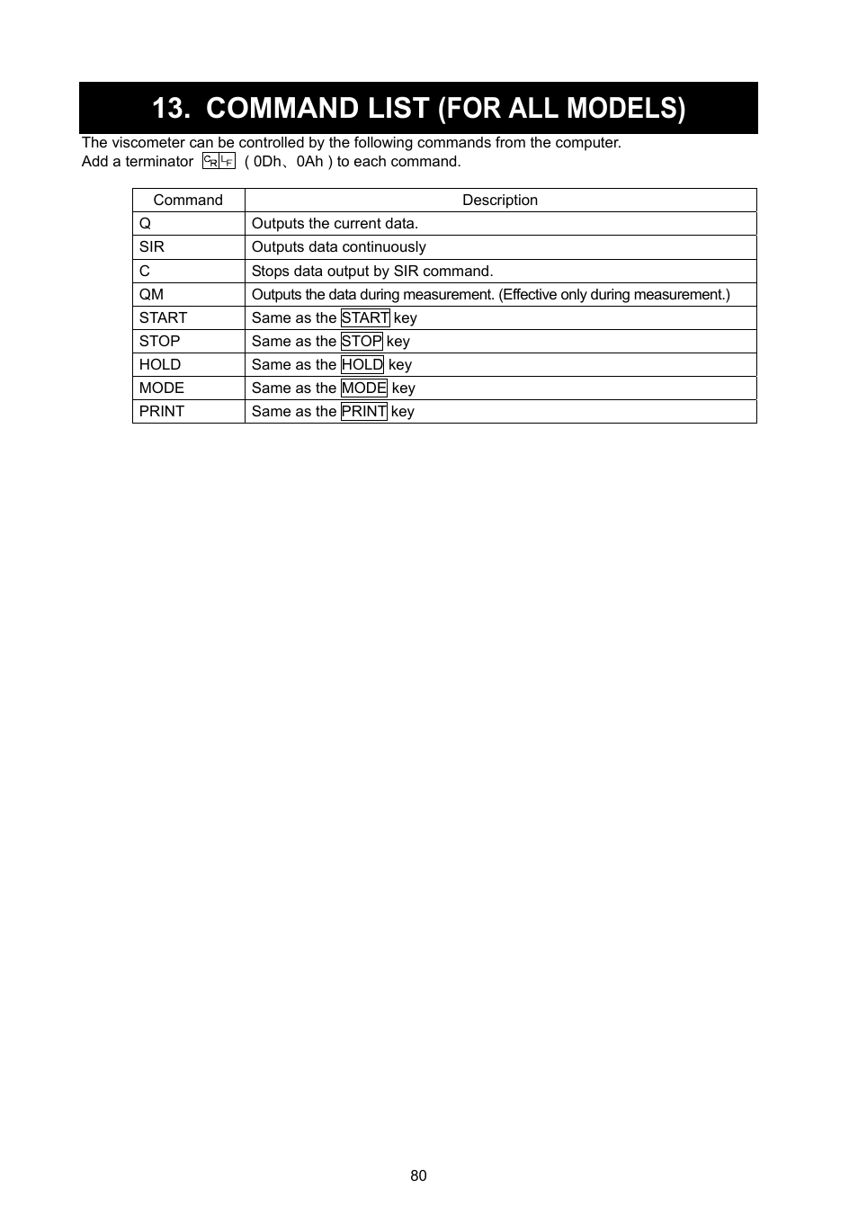 Command list (for all models) | A&D Weighing SV-100H User Manual | Page 82 / 102