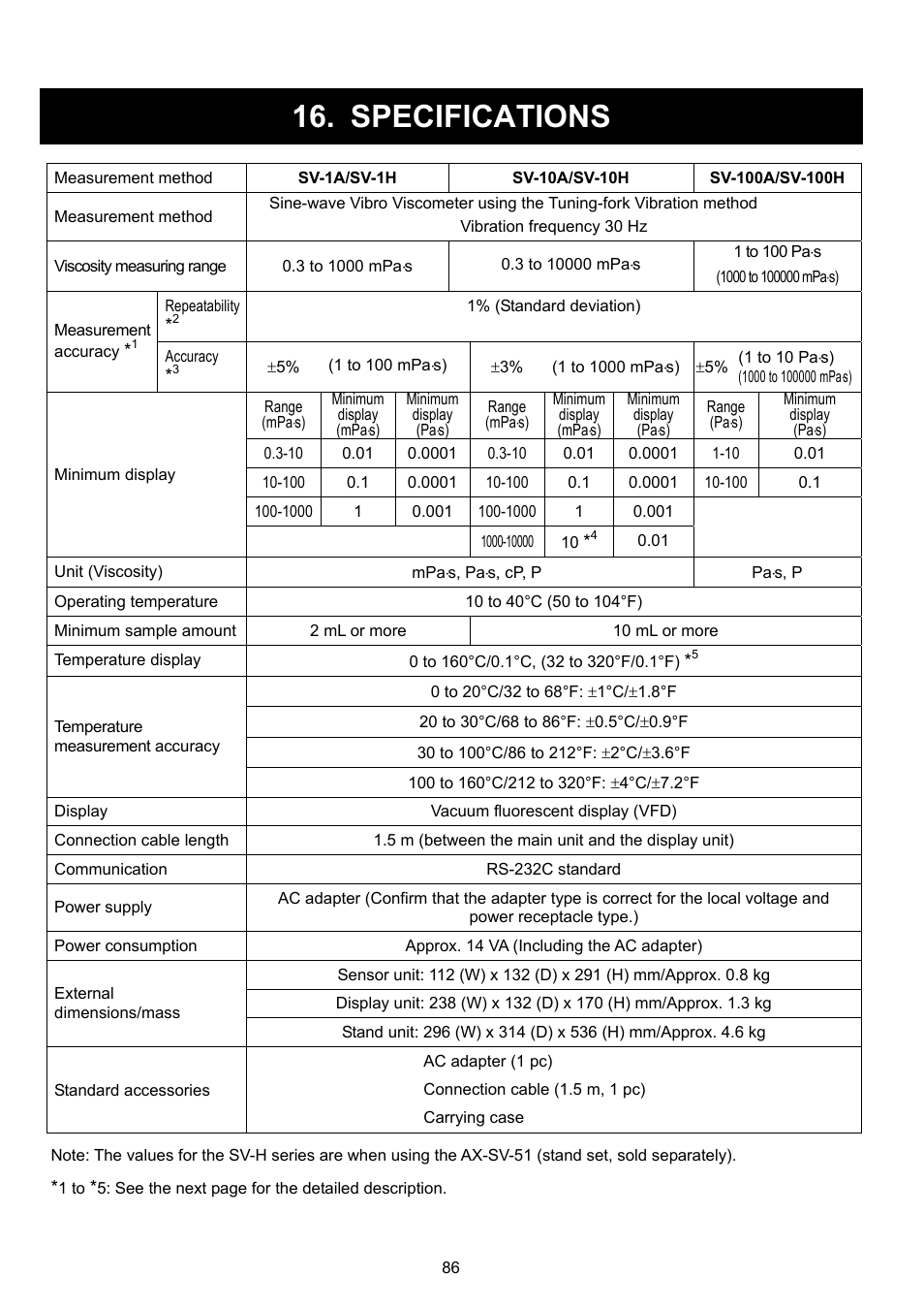 Specifications | A&D Weighing SV-100H User Manual | Page 88 / 102