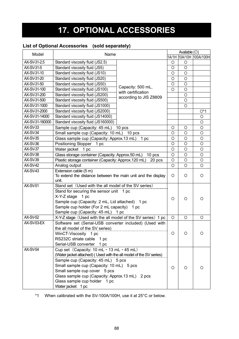 Optional accessories | A&D Weighing SV-100H User Manual | Page 90 / 102
