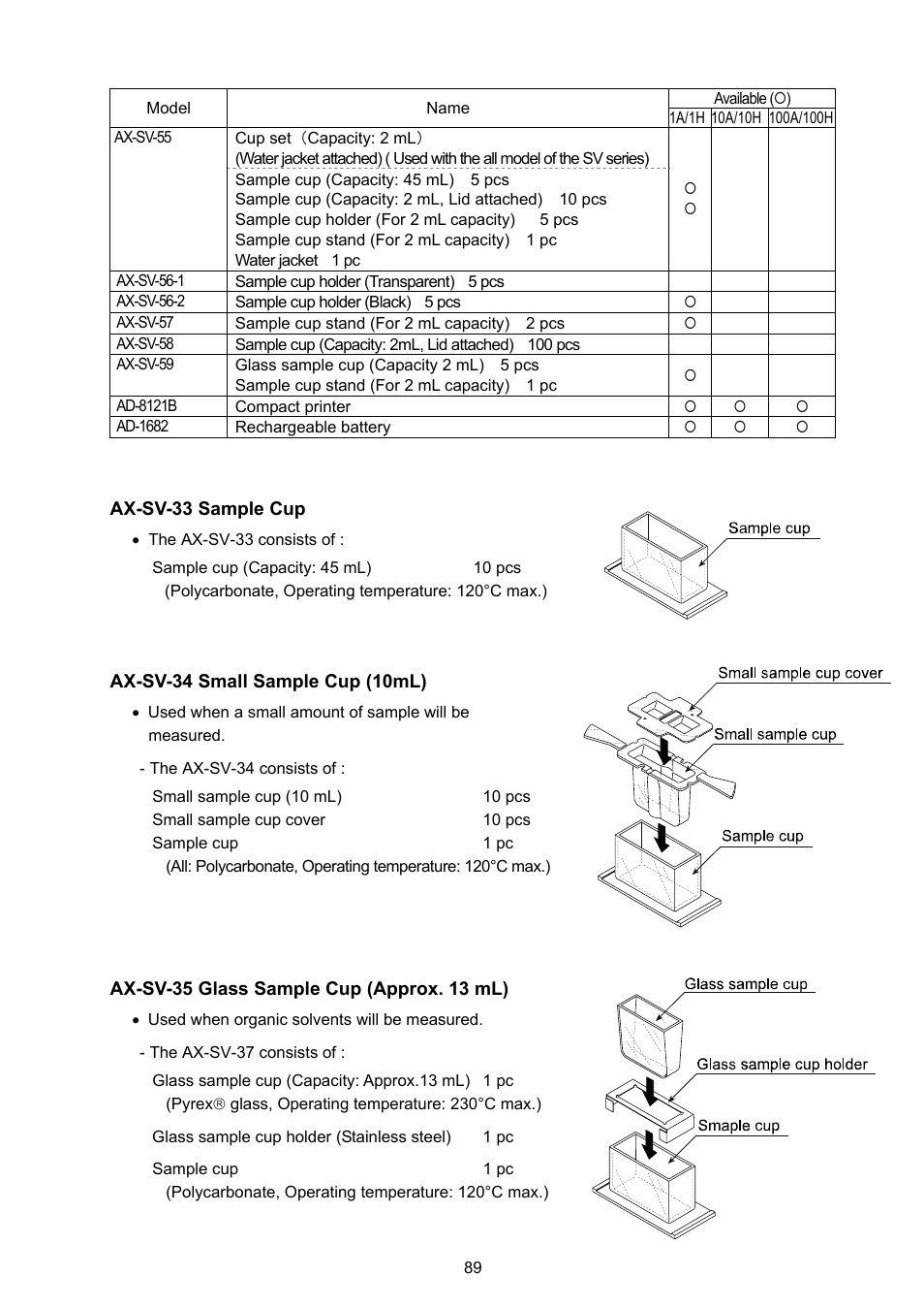 A&D Weighing SV-100H User Manual | Page 91 / 102