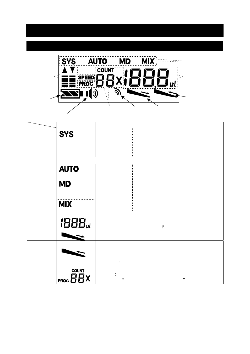 Name and functions of display and keys, 1 display and functions | A&D Weighing MPA-1200 User Manual | Page 17 / 48