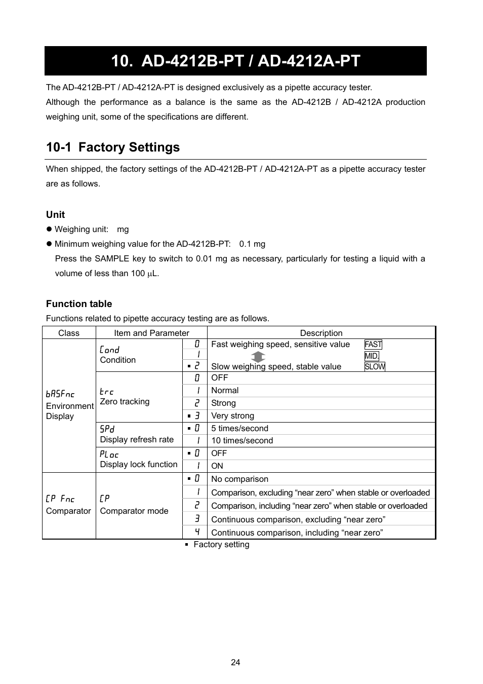 1 factory settings | A&D Weighing FX-300i-PT User Manual | Page 26 / 30