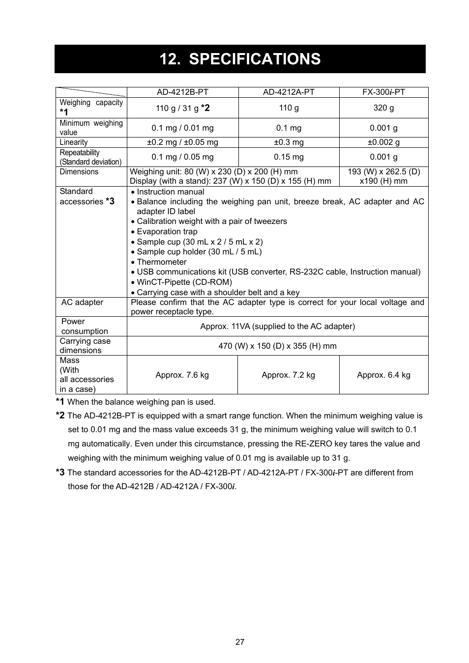 Specifications | A&D Weighing FX-300i-PT User Manual | Page 29 / 30