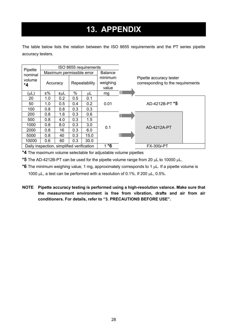 Appendix | A&D Weighing FX-300i-PT User Manual | Page 30 / 30