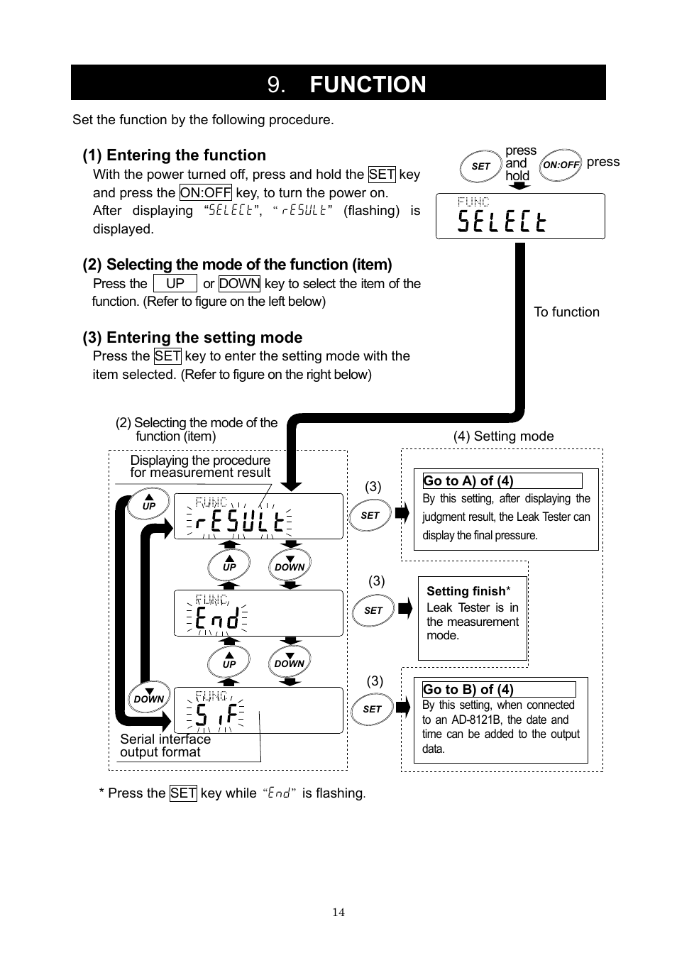 Function, 1) entering the function, 2) selecting the mode of the function (item) | 3) entering the setting mode | A&D Weighing AD-1690 User Manual | Page 16 / 25