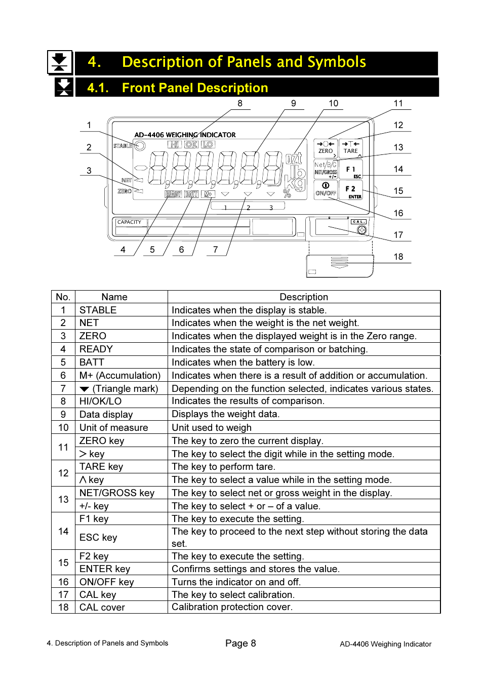 Front panel description | A&D Weighing AD-4406 User Manual | Page 10 / 62