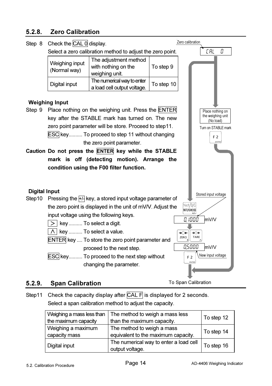 Zero calibration, Span calibration | A&D Weighing AD-4406 User Manual | Page 16 / 62