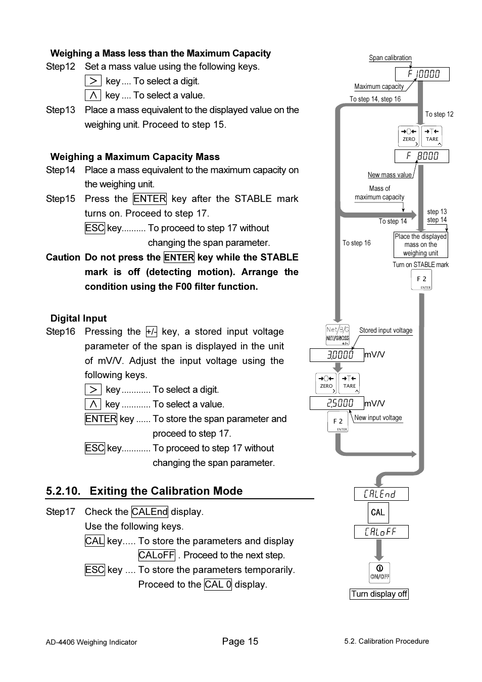 Exiting the calibration mode | A&D Weighing AD-4406 User Manual | Page 17 / 62